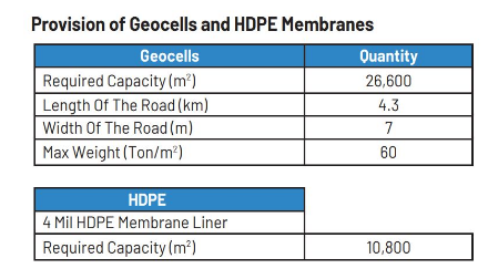 Provision Of Geocells And HDPE Membranes job at MP Exploration Production Tanzania Ltd. MPEP