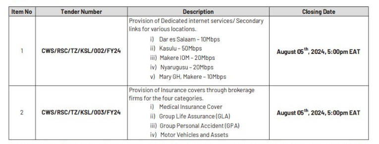 Request for Proposals for Provision of Insurance Brokerage Services Internet Services job at Church World Service CWS