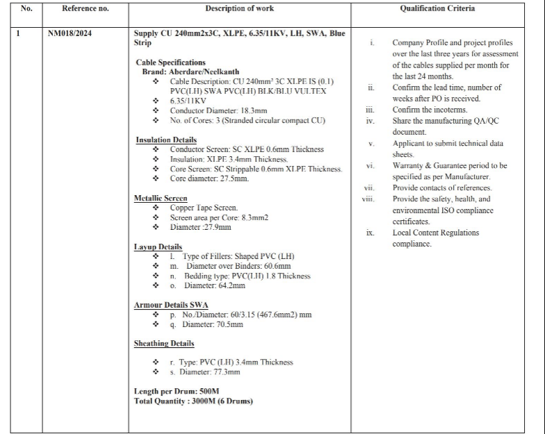 Tender at Barrick Gold Corporation