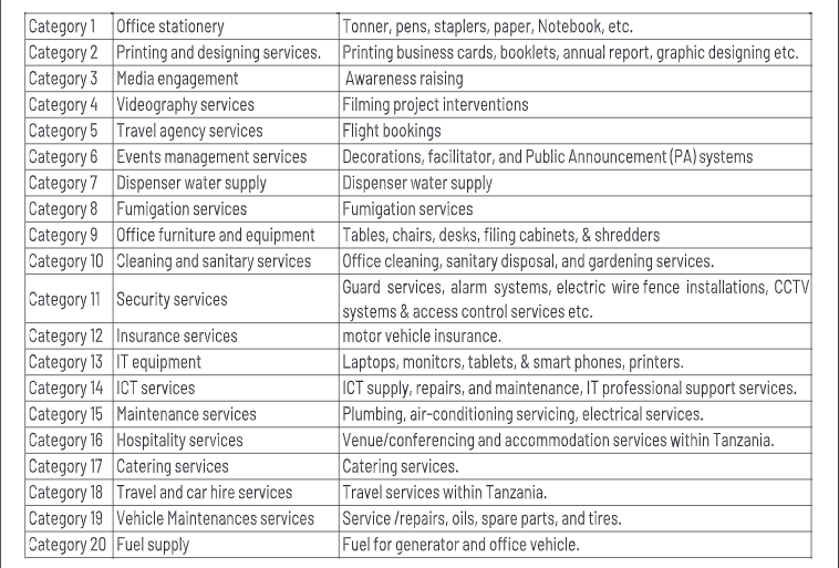 Tenders at RTI International